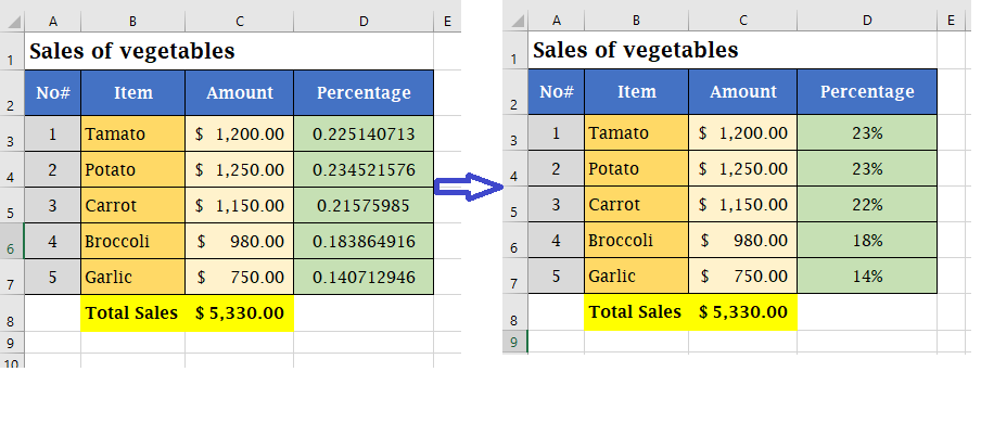 Calculate Percentage in Excel
